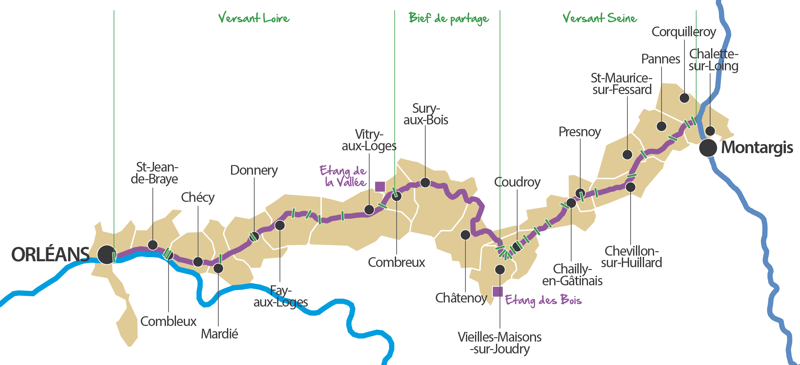 Les communes traversées par le Canal d'Orléans